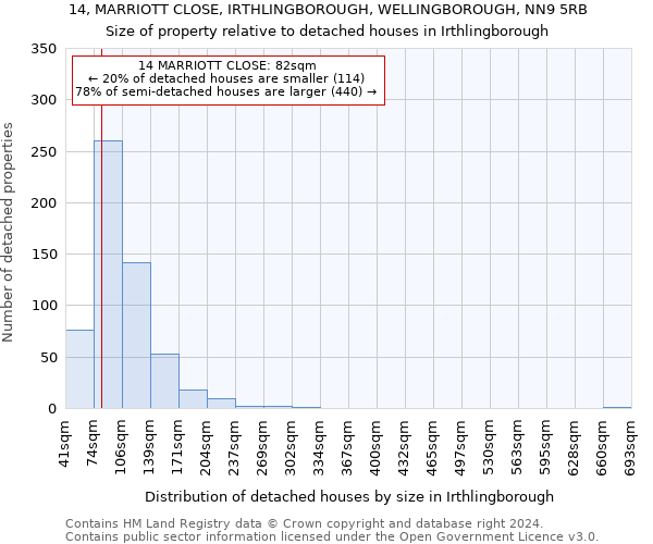 14, MARRIOTT CLOSE, IRTHLINGBOROUGH, WELLINGBOROUGH, NN9 5RB: Size of property relative to detached houses in Irthlingborough