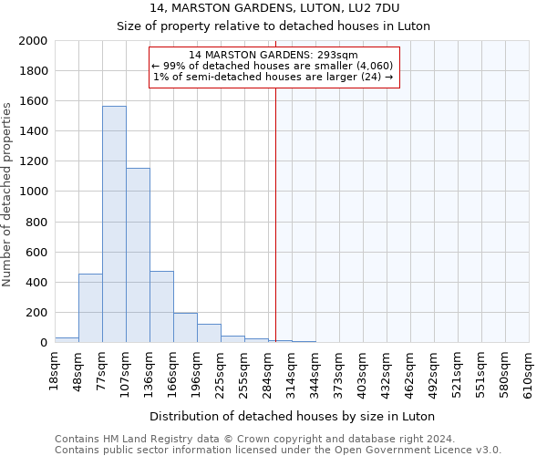 14, MARSTON GARDENS, LUTON, LU2 7DU: Size of property relative to detached houses in Luton