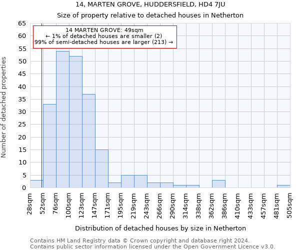14, MARTEN GROVE, HUDDERSFIELD, HD4 7JU: Size of property relative to detached houses in Netherton