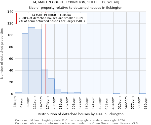 14, MARTIN COURT, ECKINGTON, SHEFFIELD, S21 4HJ: Size of property relative to detached houses in Eckington