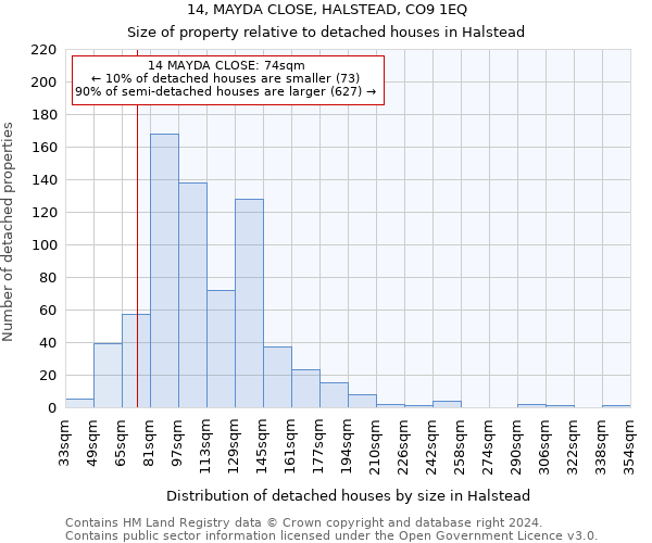 14, MAYDA CLOSE, HALSTEAD, CO9 1EQ: Size of property relative to detached houses in Halstead