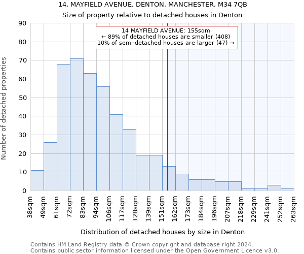 14, MAYFIELD AVENUE, DENTON, MANCHESTER, M34 7QB: Size of property relative to detached houses in Denton