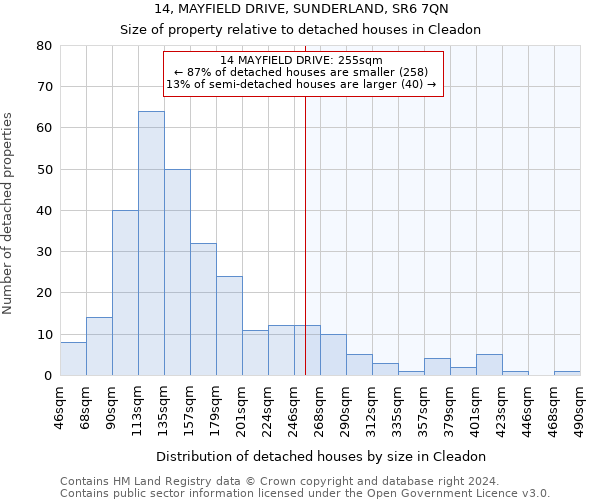 14, MAYFIELD DRIVE, SUNDERLAND, SR6 7QN: Size of property relative to detached houses in Cleadon