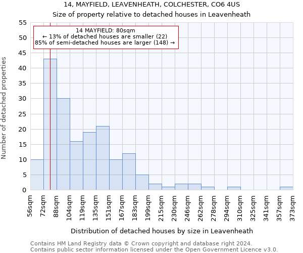 14, MAYFIELD, LEAVENHEATH, COLCHESTER, CO6 4US: Size of property relative to detached houses in Leavenheath