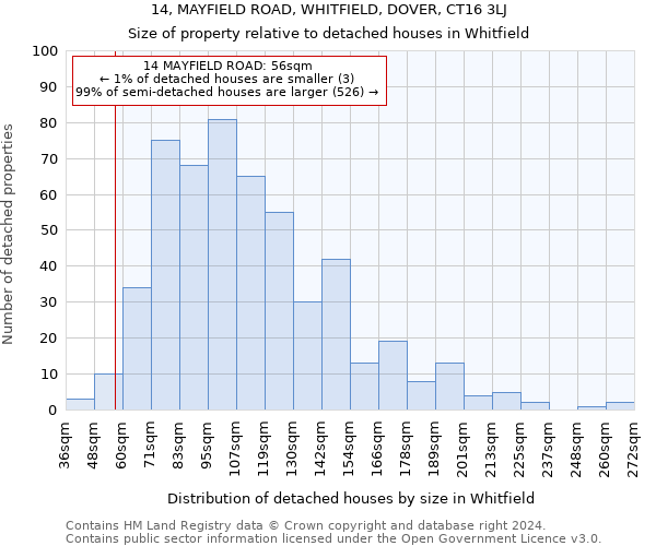 14, MAYFIELD ROAD, WHITFIELD, DOVER, CT16 3LJ: Size of property relative to detached houses in Whitfield
