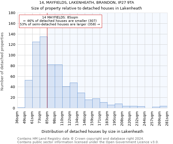 14, MAYFIELDS, LAKENHEATH, BRANDON, IP27 9TA: Size of property relative to detached houses in Lakenheath