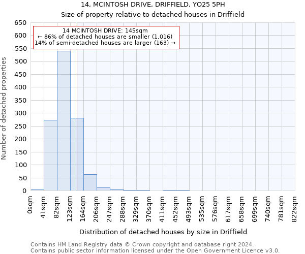 14, MCINTOSH DRIVE, DRIFFIELD, YO25 5PH: Size of property relative to detached houses in Driffield