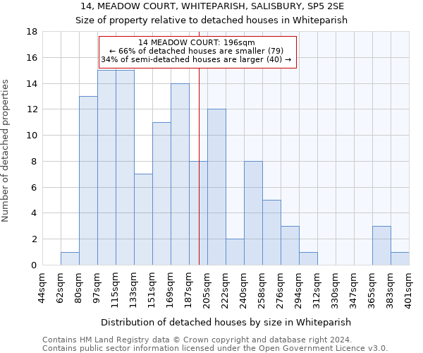 14, MEADOW COURT, WHITEPARISH, SALISBURY, SP5 2SE: Size of property relative to detached houses in Whiteparish