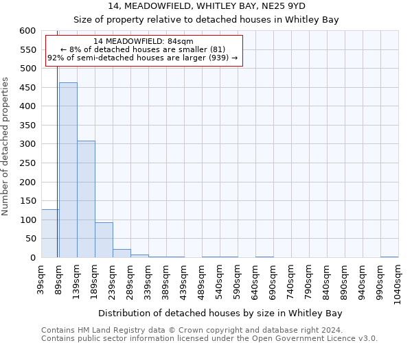 14, MEADOWFIELD, WHITLEY BAY, NE25 9YD: Size of property relative to detached houses in Whitley Bay