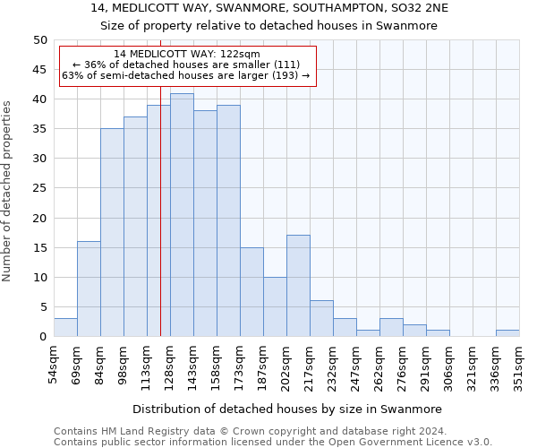 14, MEDLICOTT WAY, SWANMORE, SOUTHAMPTON, SO32 2NE: Size of property relative to detached houses in Swanmore