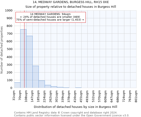 14, MEDWAY GARDENS, BURGESS HILL, RH15 0XE: Size of property relative to detached houses in Burgess Hill