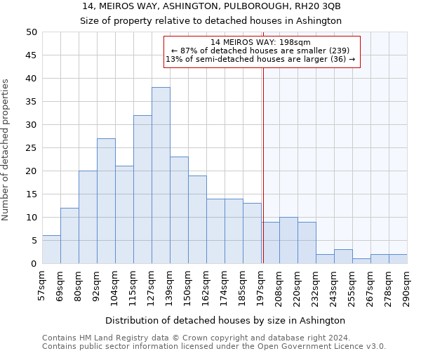 14, MEIROS WAY, ASHINGTON, PULBOROUGH, RH20 3QB: Size of property relative to detached houses in Ashington