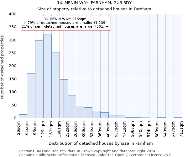 14, MENIN WAY, FARNHAM, GU9 8DY: Size of property relative to detached houses in Farnham