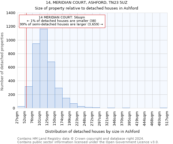 14, MERIDIAN COURT, ASHFORD, TN23 5UZ: Size of property relative to detached houses in Ashford