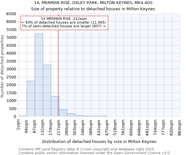 14, MERMAN RISE, OXLEY PARK, MILTON KEYNES, MK4 4GS: Size of property relative to detached houses in Milton Keynes