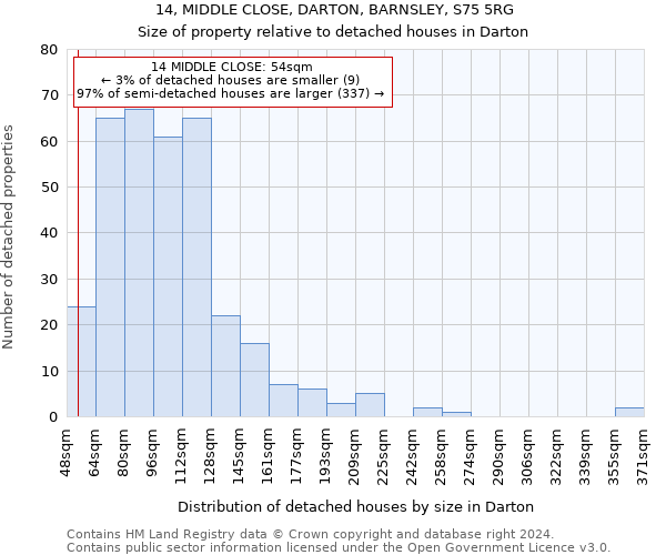 14, MIDDLE CLOSE, DARTON, BARNSLEY, S75 5RG: Size of property relative to detached houses in Darton