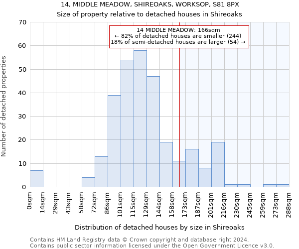 14, MIDDLE MEADOW, SHIREOAKS, WORKSOP, S81 8PX: Size of property relative to detached houses in Shireoaks