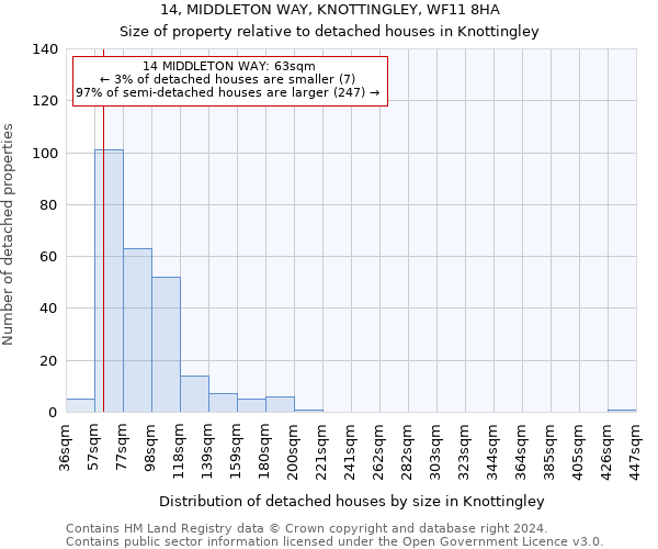 14, MIDDLETON WAY, KNOTTINGLEY, WF11 8HA: Size of property relative to detached houses in Knottingley