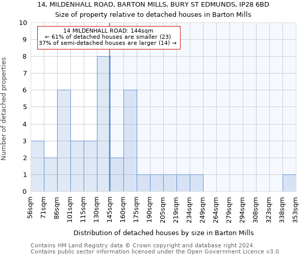 14, MILDENHALL ROAD, BARTON MILLS, BURY ST EDMUNDS, IP28 6BD: Size of property relative to detached houses in Barton Mills