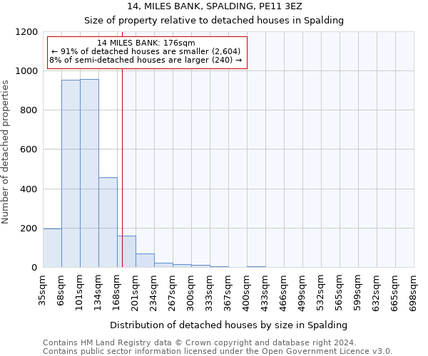 14, MILES BANK, SPALDING, PE11 3EZ: Size of property relative to detached houses in Spalding
