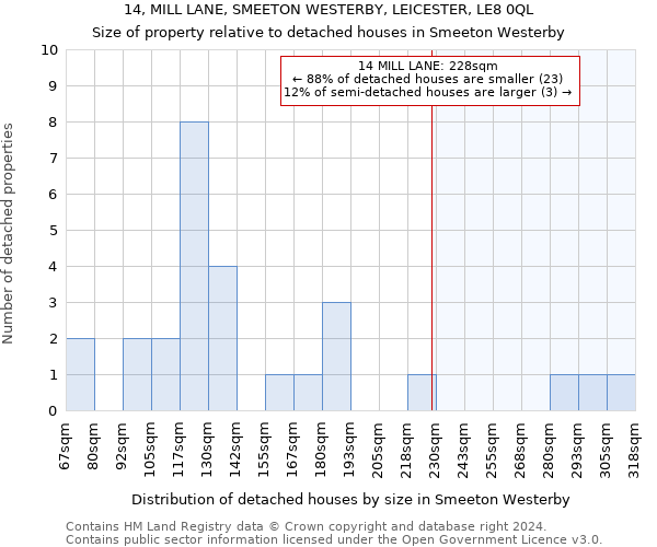 14, MILL LANE, SMEETON WESTERBY, LEICESTER, LE8 0QL: Size of property relative to detached houses in Smeeton Westerby