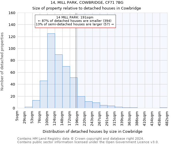 14, MILL PARK, COWBRIDGE, CF71 7BG: Size of property relative to detached houses in Cowbridge