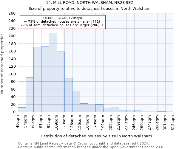 14, MILL ROAD, NORTH WALSHAM, NR28 9EZ: Size of property relative to detached houses in North Walsham
