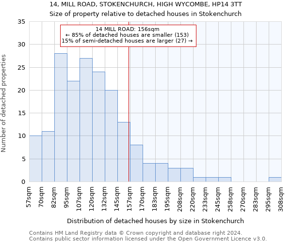 14, MILL ROAD, STOKENCHURCH, HIGH WYCOMBE, HP14 3TT: Size of property relative to detached houses in Stokenchurch