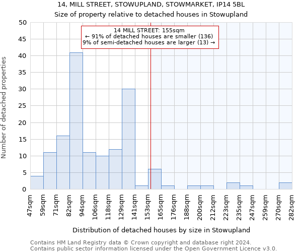 14, MILL STREET, STOWUPLAND, STOWMARKET, IP14 5BL: Size of property relative to detached houses in Stowupland
