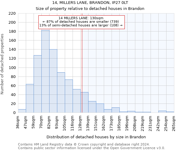 14, MILLERS LANE, BRANDON, IP27 0LT: Size of property relative to detached houses in Brandon
