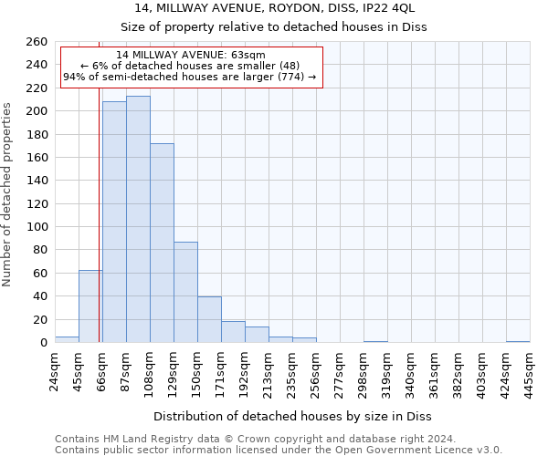 14, MILLWAY AVENUE, ROYDON, DISS, IP22 4QL: Size of property relative to detached houses in Diss