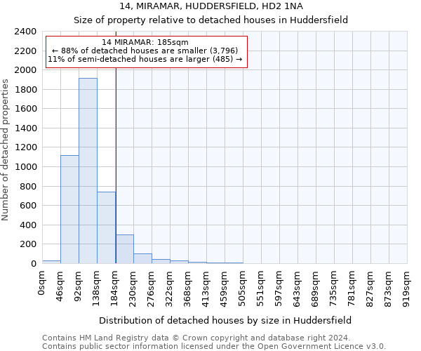 14, MIRAMAR, HUDDERSFIELD, HD2 1NA: Size of property relative to detached houses in Huddersfield