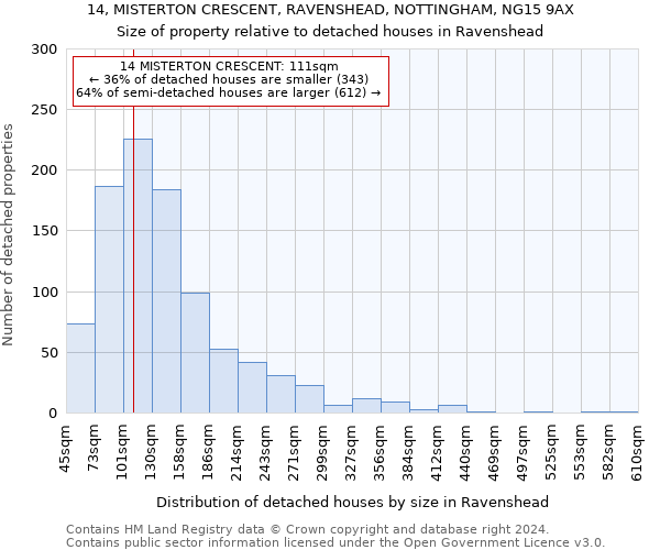 14, MISTERTON CRESCENT, RAVENSHEAD, NOTTINGHAM, NG15 9AX: Size of property relative to detached houses in Ravenshead