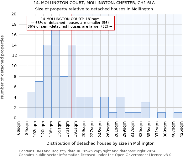 14, MOLLINGTON COURT, MOLLINGTON, CHESTER, CH1 6LA: Size of property relative to detached houses in Mollington