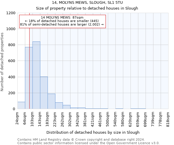 14, MOLYNS MEWS, SLOUGH, SL1 5TU: Size of property relative to detached houses in Slough
