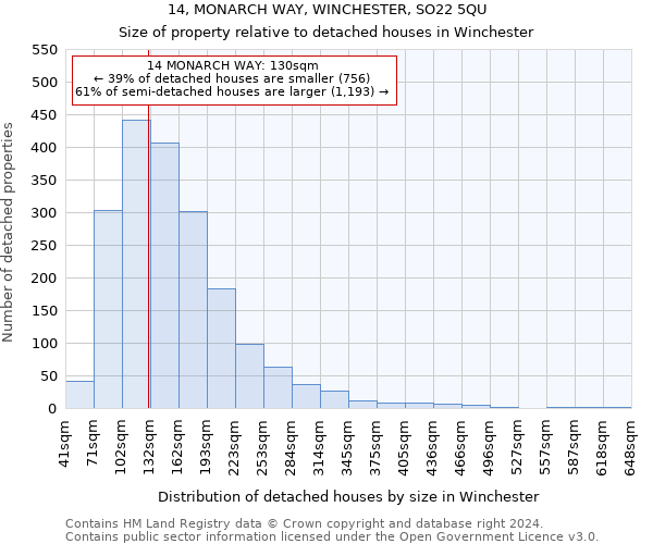 14, MONARCH WAY, WINCHESTER, SO22 5QU: Size of property relative to detached houses in Winchester