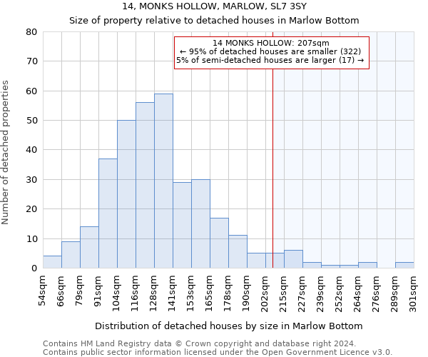 14, MONKS HOLLOW, MARLOW, SL7 3SY: Size of property relative to detached houses in Marlow Bottom