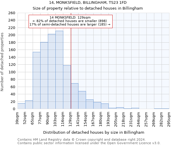 14, MONKSFIELD, BILLINGHAM, TS23 1FD: Size of property relative to detached houses in Billingham