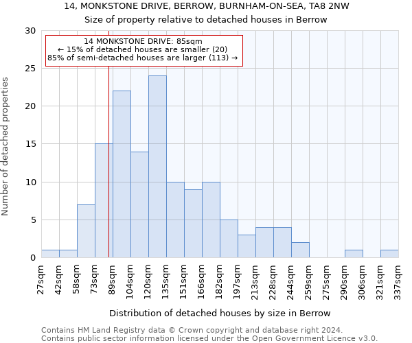 14, MONKSTONE DRIVE, BERROW, BURNHAM-ON-SEA, TA8 2NW: Size of property relative to detached houses in Berrow