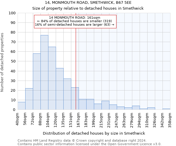 14, MONMOUTH ROAD, SMETHWICK, B67 5EE: Size of property relative to detached houses in Smethwick