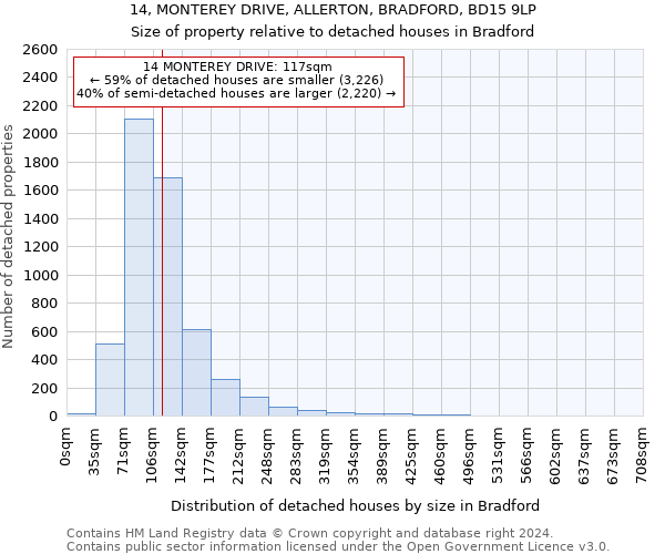 14, MONTEREY DRIVE, ALLERTON, BRADFORD, BD15 9LP: Size of property relative to detached houses in Bradford