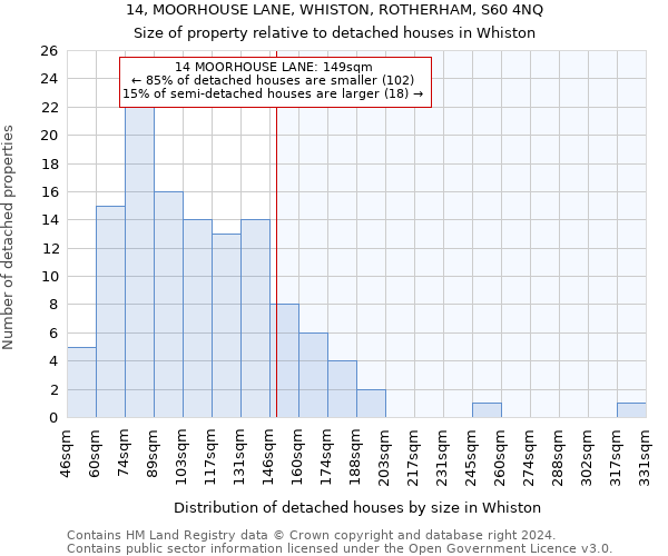 14, MOORHOUSE LANE, WHISTON, ROTHERHAM, S60 4NQ: Size of property relative to detached houses in Whiston