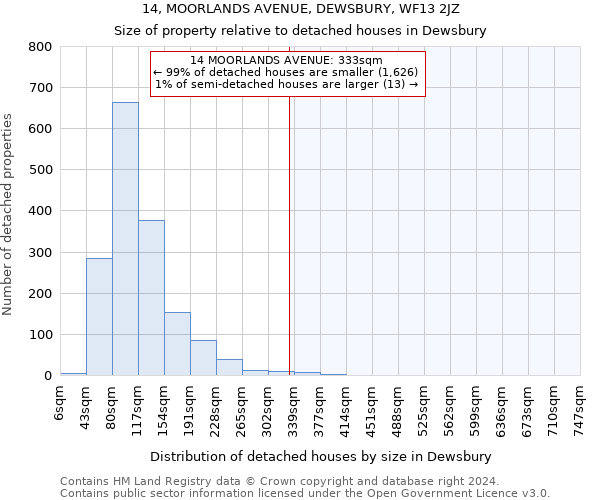 14, MOORLANDS AVENUE, DEWSBURY, WF13 2JZ: Size of property relative to detached houses in Dewsbury