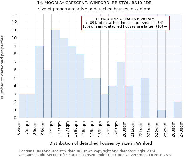 14, MOORLAY CRESCENT, WINFORD, BRISTOL, BS40 8DB: Size of property relative to detached houses in Winford