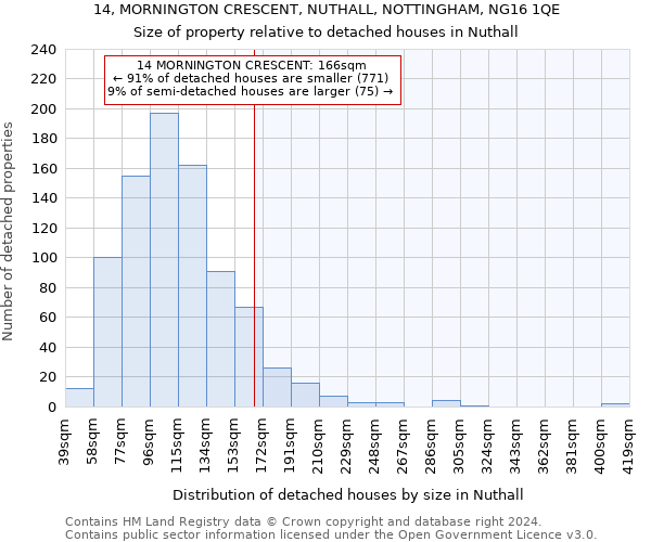 14, MORNINGTON CRESCENT, NUTHALL, NOTTINGHAM, NG16 1QE: Size of property relative to detached houses in Nuthall