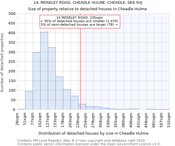 14, MOSELEY ROAD, CHEADLE HULME, CHEADLE, SK8 5HJ: Size of property relative to detached houses in Cheadle Hulme