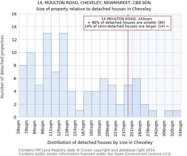 14, MOULTON ROAD, CHEVELEY, NEWMARKET, CB8 9DN: Size of property relative to detached houses in Cheveley