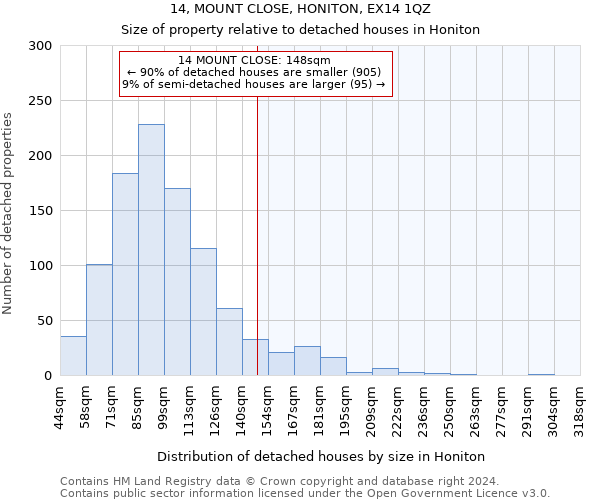 14, MOUNT CLOSE, HONITON, EX14 1QZ: Size of property relative to detached houses in Honiton