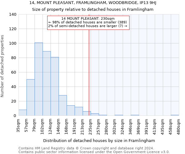 14, MOUNT PLEASANT, FRAMLINGHAM, WOODBRIDGE, IP13 9HJ: Size of property relative to detached houses in Framlingham
