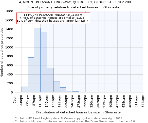 14, MOUNT PLEASANT KINGSWAY, QUEDGELEY, GLOUCESTER, GL2 2BX: Size of property relative to detached houses in Gloucester